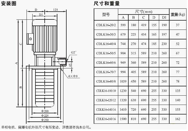 CDLK/CDLKF浸入式多级离心泵