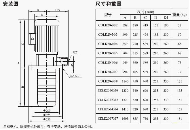 CDLK/CDLKF浸入式多级离心泵