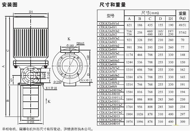 CDLK/CDLKF浸入式多级离心泵