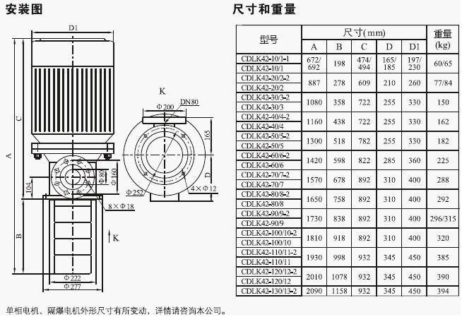 CDLK/CDLKF浸入式多级离心泵