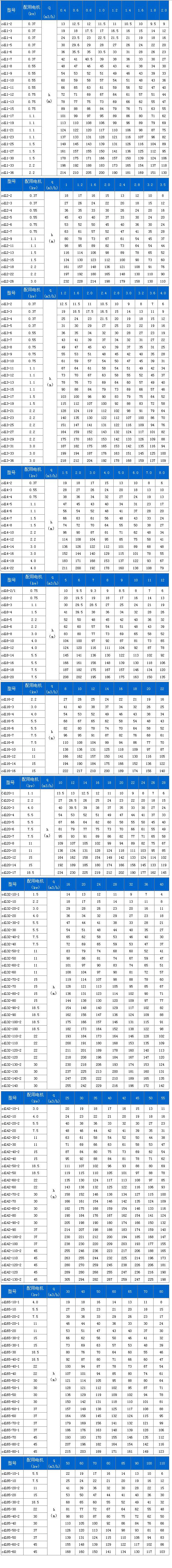 CDLF系列轻型不锈钢立式多级泵