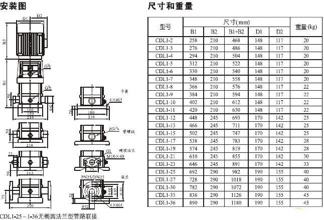 CDLF系列轻型不锈钢立式多级泵