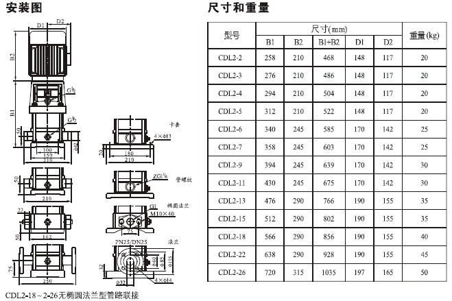 CDLF系列轻型不锈钢立式多级泵