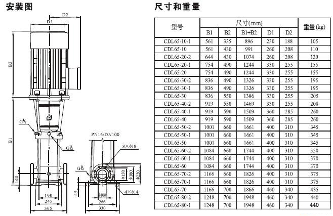 CDLF系列轻型不锈钢立式多级泵