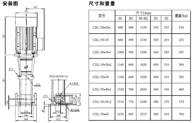 CDLF系列轻型不锈钢立式多级泵