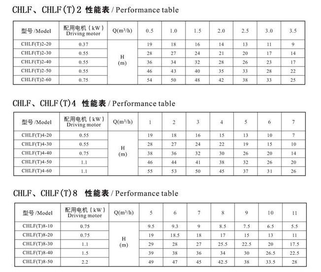 CHLF,CHLF（T）轻型段式不锈钢多级泵