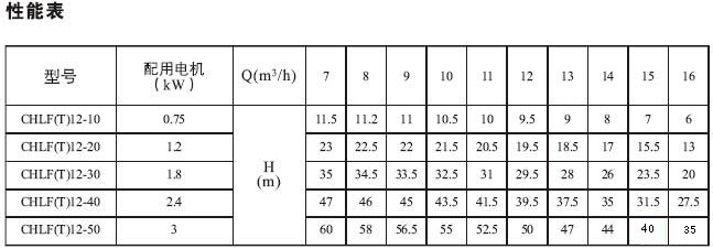CHLF,CHLF（T）轻型段式不锈钢多级泵