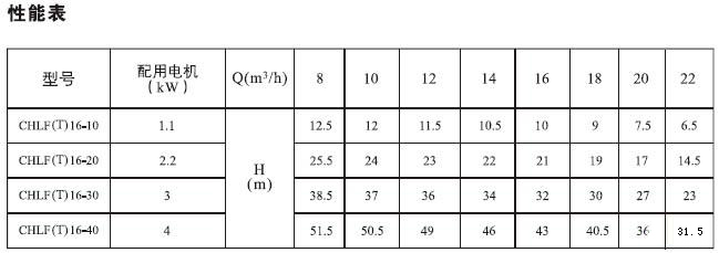 CHLF,CHLF（T）轻型段式不锈钢多级泵