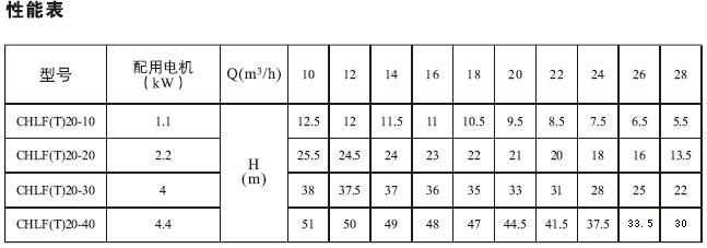 CHLF,CHLF（T）轻型段式不锈钢多级泵