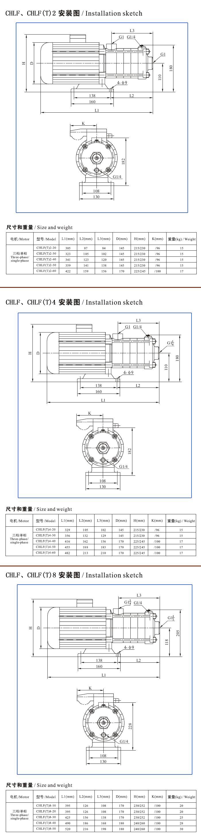 CHLF,CHLF（T）轻型段式不锈钢多级泵