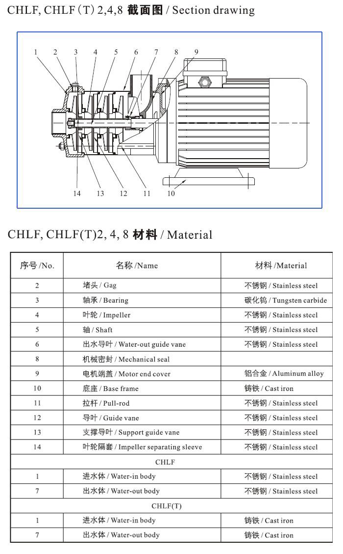 CHLF,CHLF（T）轻型段式不锈钢多级泵