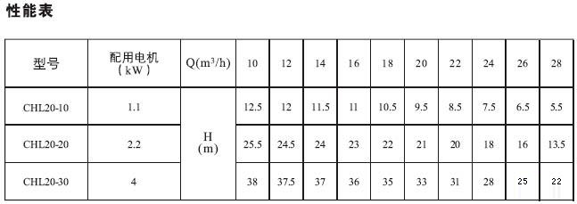 CHL,CHLK轻型不锈钢多级泵