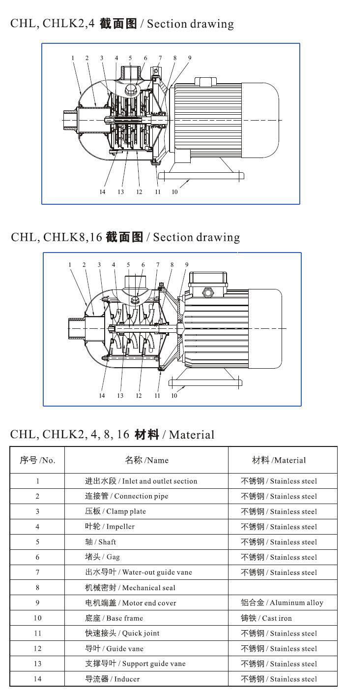 CHL,CHLK轻型不锈钢多级泵