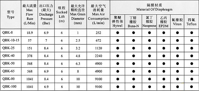 QBK型气动隔膜泵