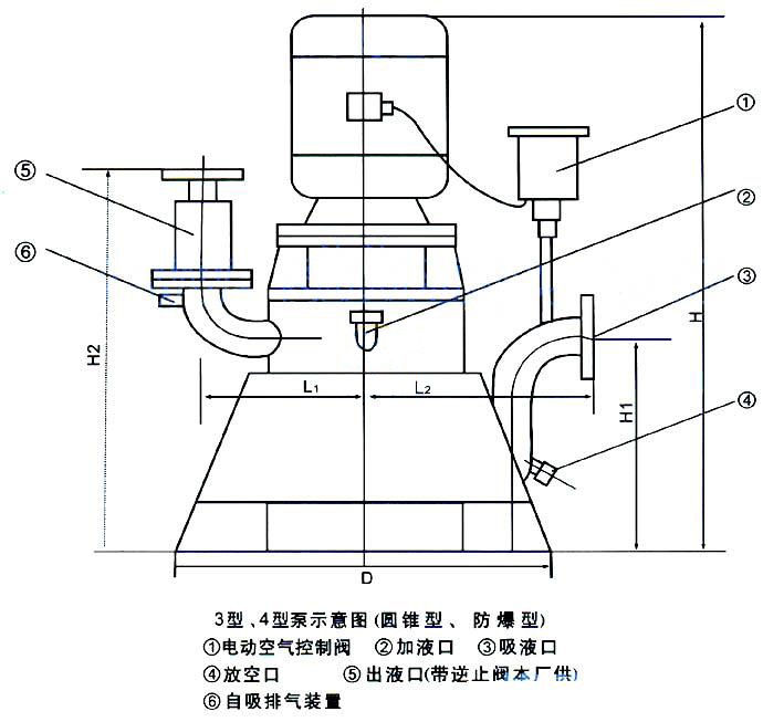 WFB无密封自控自吸清水泵