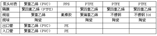 JLM系列电磁驱动隔膜式计量泵