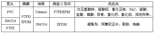 JBB系列机械驱动隔膜式计量泵