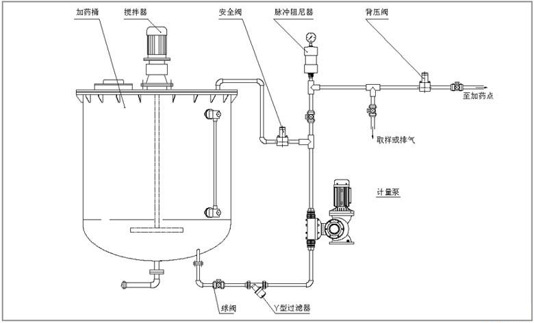 计量泵止回阀安装位置_泵前止回阀作用_泵出口止回阀的作用