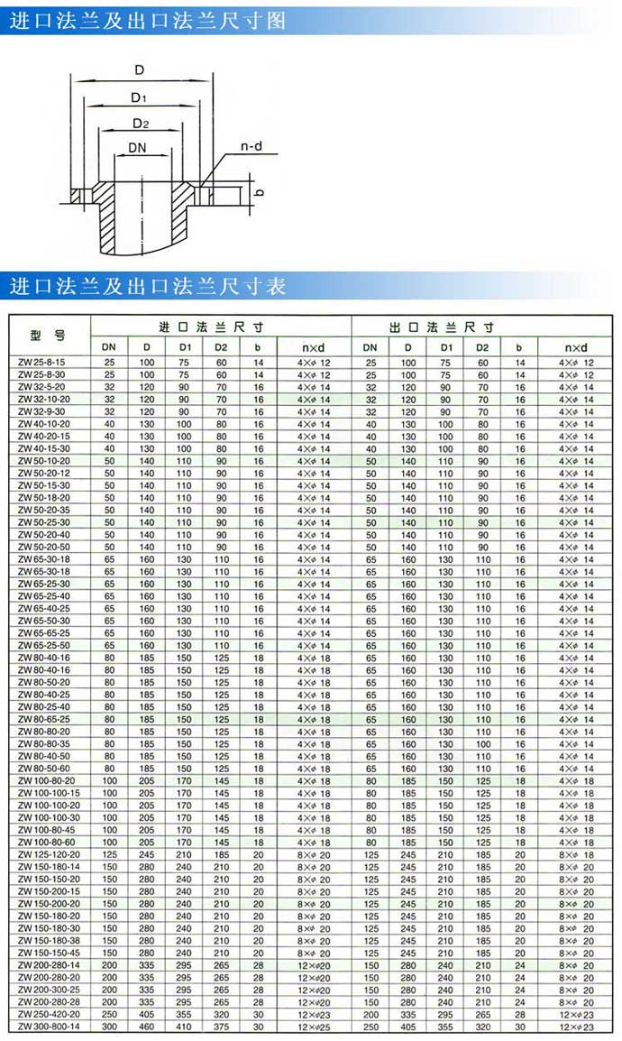 ZW型自吸式无堵塞排污泵