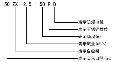 ZX系列卧式自吸离心泵