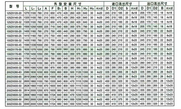 ZX系列卧式自吸离心泵