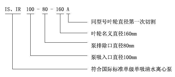 IS、IR型卧式单级单吸清水离心泵