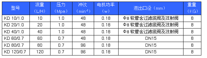 KD系列精密计量泵