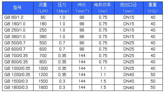 GB系列隔膜式计量泵