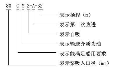 CYZ-A型自吸式离心油泵