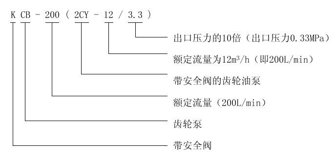 KCB、2CY型齿轮油泵