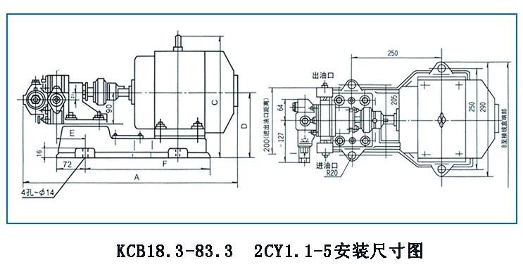 KCB、2CY型齿轮油泵