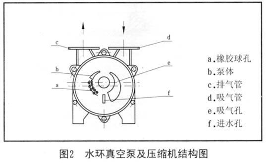 SK水环真空泵使用指南