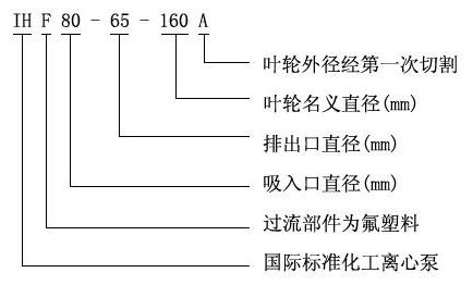 IHF系列氟塑料合金化工离心泵（氟塑料泵）