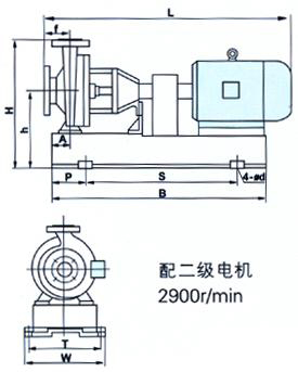 IHF系列氟塑料合金化工离心泵（氟塑料泵）