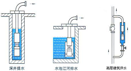 JQS井用潜水电泵(深井泵)