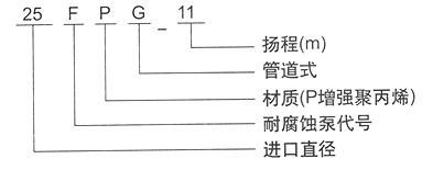 FPG系列耐腐蚀管道离心泵