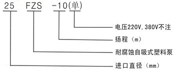 FPZ型自吸式塑料离心泵