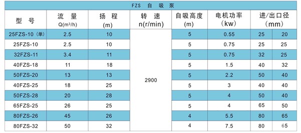 FPZ型自吸式塑料离心泵