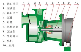 FPZ型自吸式塑料离心泵