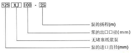 XJ型纸浆泵