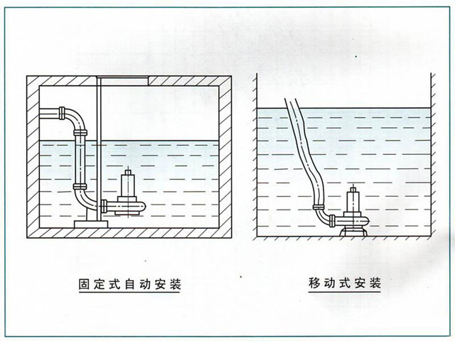 QW（WQ)潜水式无堵塞排污泵