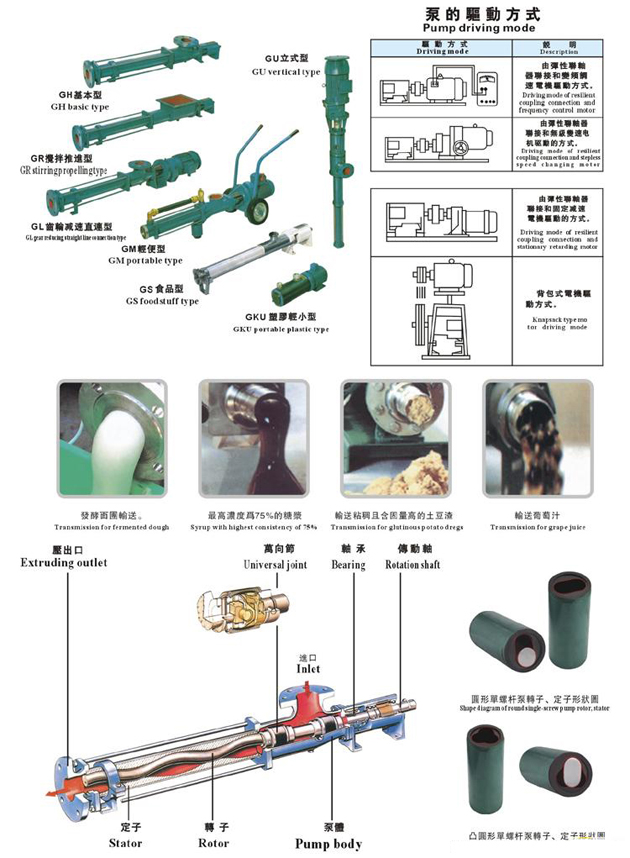 G系列卫生级螺杆泵