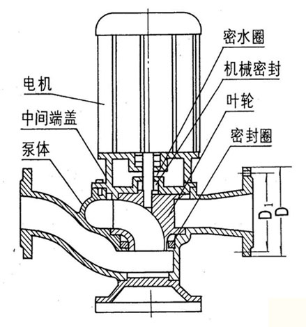 GW型管道式无堵塞排污泵