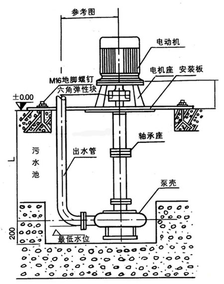 NL系列污水泥浆泵