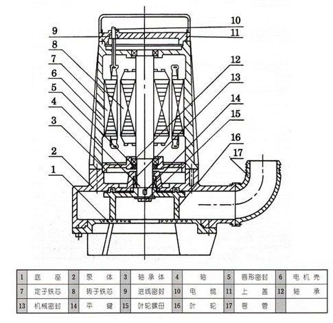 AS、AV型潜水式排污泵