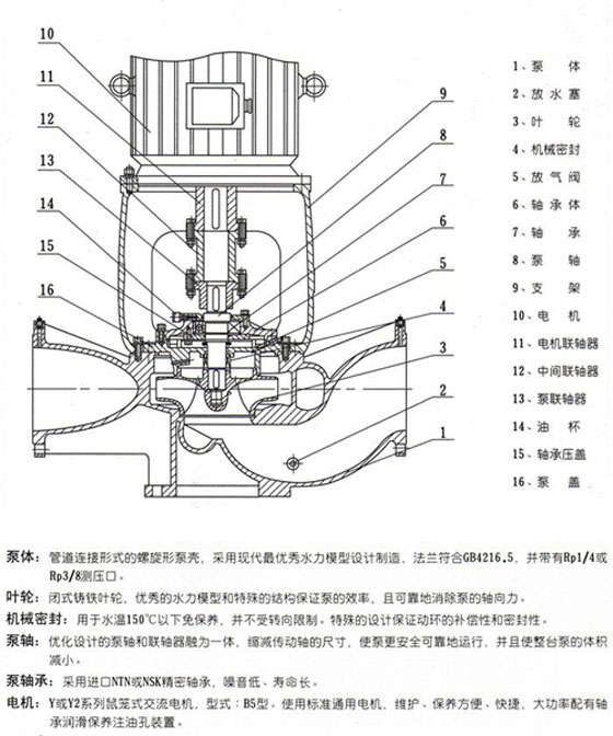 ISGB型便拆立式管道离心泵