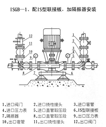 ISGB型便拆立式管道离心泵