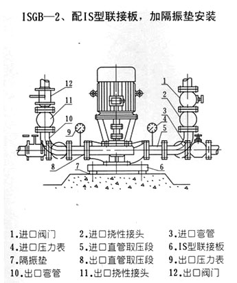 ISGB型便拆立式管道离心泵