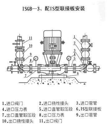 ISGB型便拆立式管道离心泵