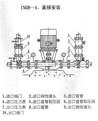 ISGB型便拆立式管道离心泵